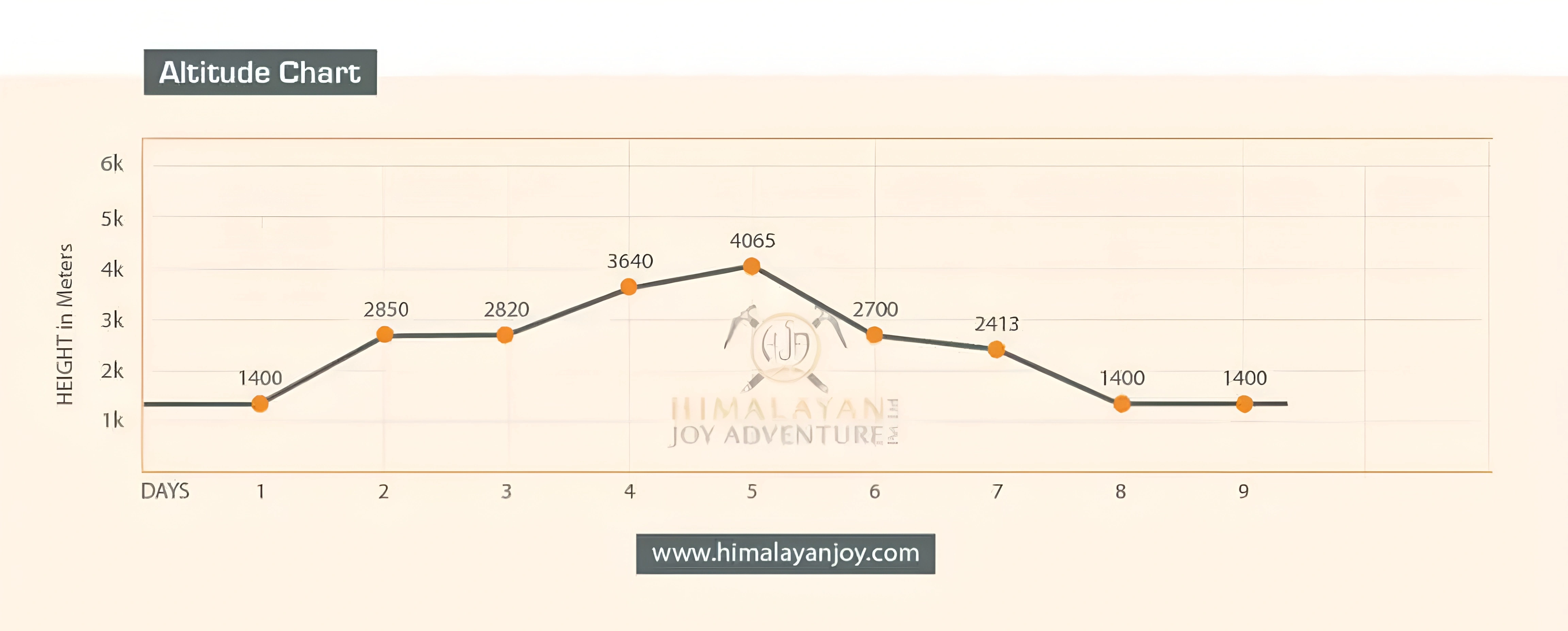Pikey Peak elevation profile chart